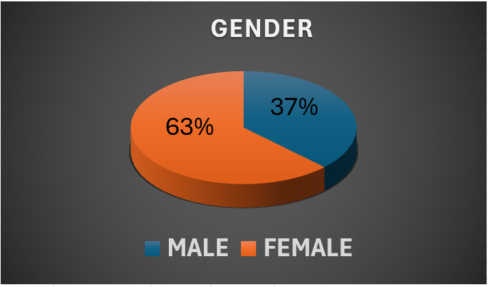 Gender Pay Gap Report