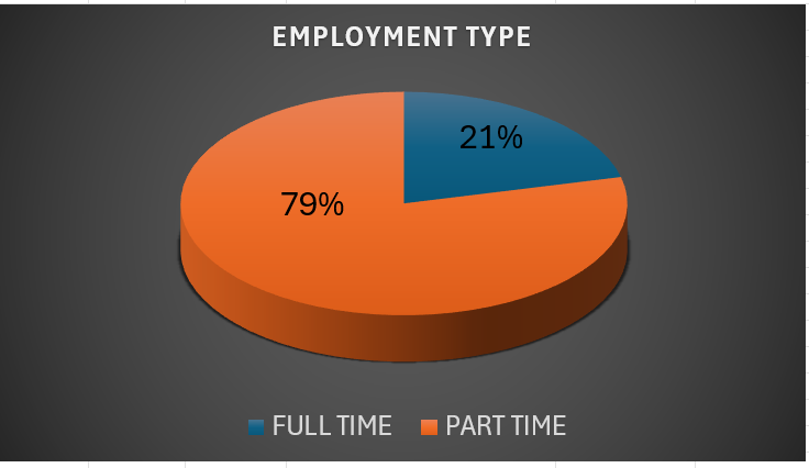 Gender pay gap full time part time