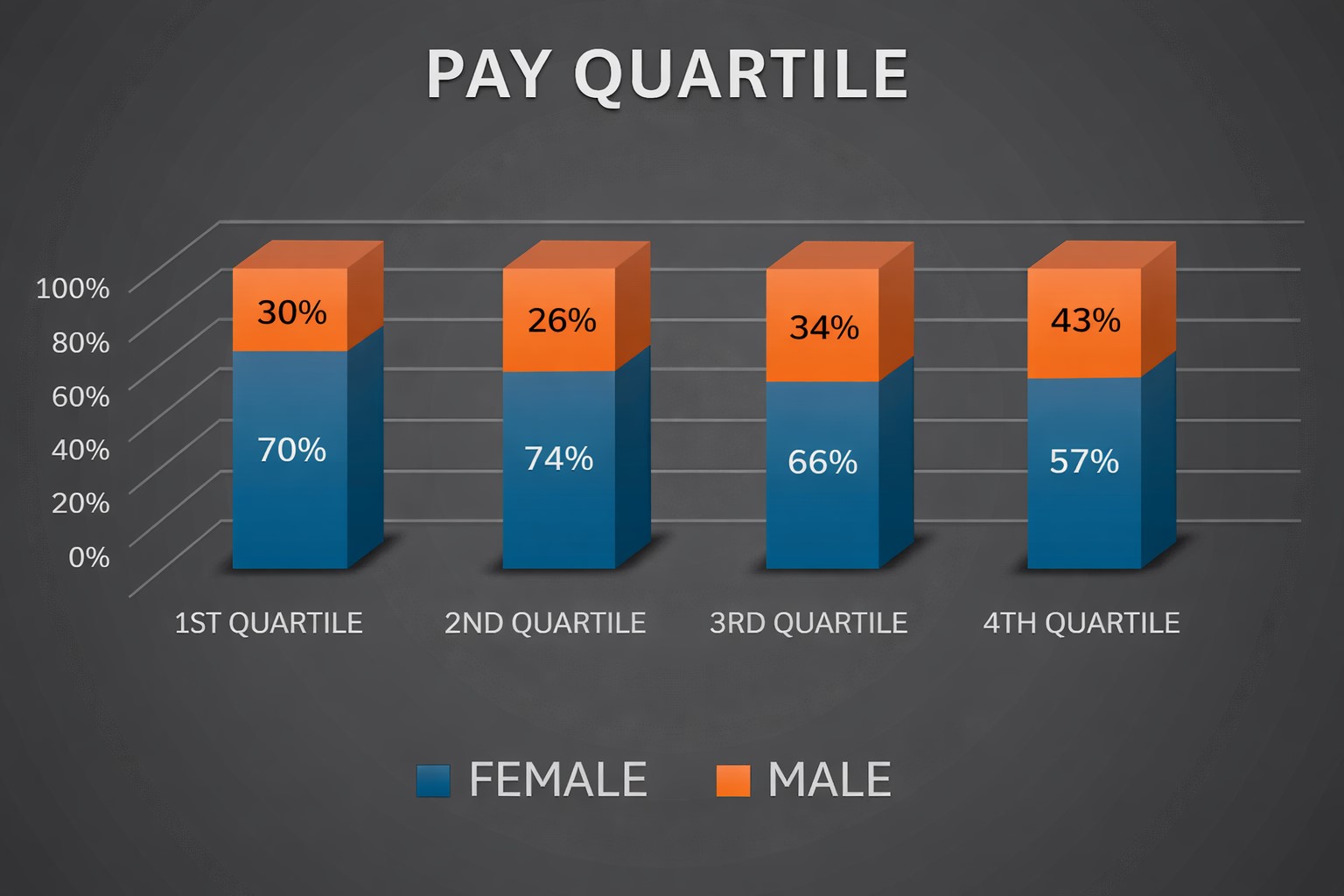 Pay Quartile